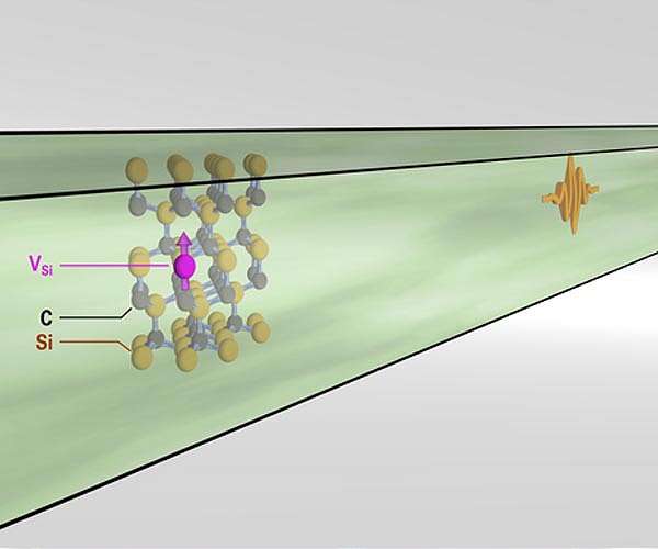 Quantum computers getting connected