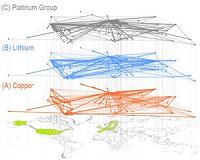 Network analysis shows systemic risk in mineral markets