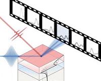 New model clarifies photoexcited thin-film lattice dynamics