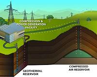 New Geothermal Project Helps Create Clean Energy Future for Los Angeles