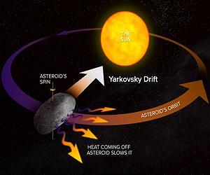 Getting the Right Spin on a Close-Passing Asteroid