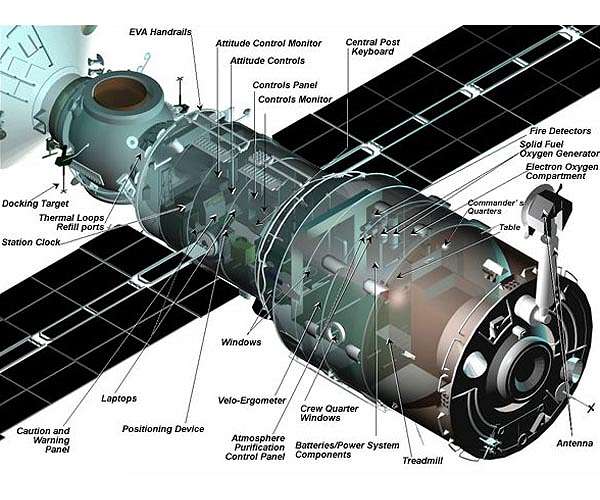 Oxygen supply fails on Russian segment of ISS, crew not in danger